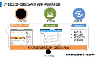 汽車營銷大百科 從傳統4S到全域增長，掌握汽車市場的制勝之術
