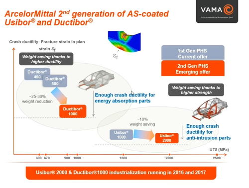 VAMA技術(shù)互聯(lián)云論壇第一期 全新一代熱成形鋼產(chǎn)品與應(yīng)用革新——驅(qū)動(dòng)計(jì)算機(jī)軟硬件技術(shù)開(kāi)發(fā)的前沿探索