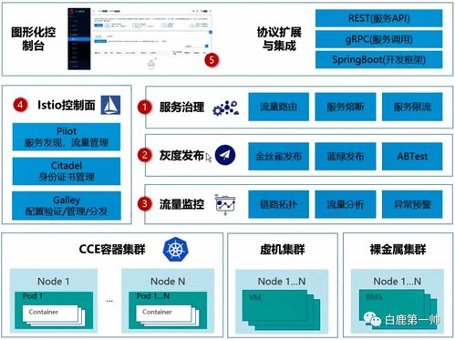 刷新云原生行業(yè)認知 發(fā)展趨勢、職業(yè)路徑與關鍵技術全景剖析
